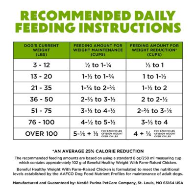 Image showing  Adult Healthy Weight Farm-Raised Chicken Formula Dry Dog Food