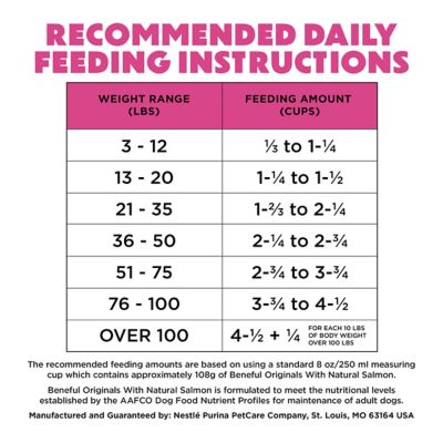 Image showing  Originals Adult Skin and Coat Support Natural Salmon Formula Dry Dog Food, 28 lb. Bag