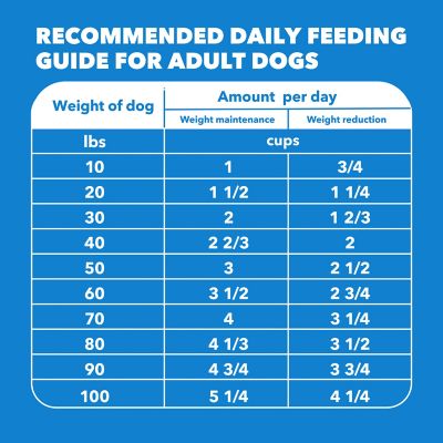 Image showing 8 th Iams ProActive Health Adult Optimal Weight Chicken Recipe Dry Dog Food, 29.1 lb. Bag