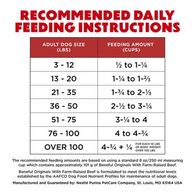 Image showing  Originals Adult Farm-Raised Beef Formula Dry Dog Food, Made with Real Meat