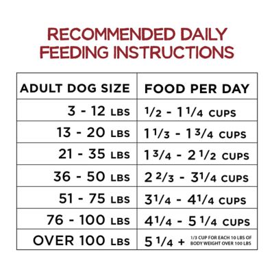 Image showing 6 th Purina Beneful Originals Adult Farm-Raised Beef Formula Dry Dog Food, Made with Real Meat