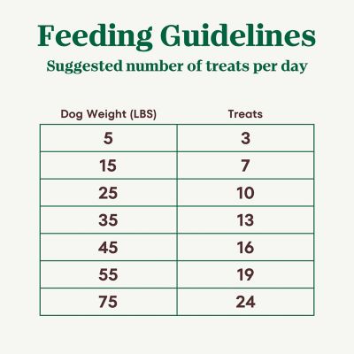 Image showing 8 th Nutro Crunchy Dog Treats with Real Mixed Berries, 10 oz. Bag