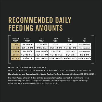 Image showing 5 th Purina Pro Plan Puppy High-Protein Chicken and Brown Rice Entree Pate Wet Dog Food, 13 oz.