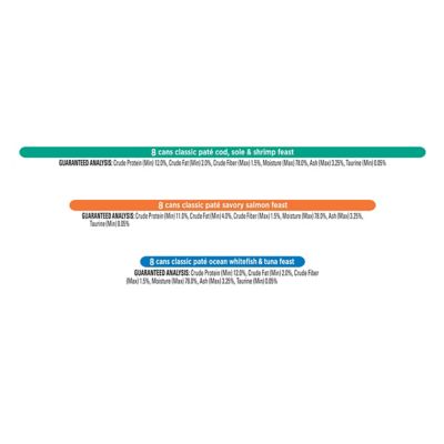 Image showing 6 th Purina Fancy Feast Seafood Classic Pate Collection Grain Free Wet Cat Food Variety Pack