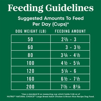 Image showing 8 th Nutro Natural Choice Adult Large Breed Chicken and Brown Rice Recipe Dry Dog Food