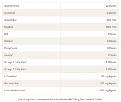 Image showing  Large Breed Adult Chicken and Brown Rice Recipe Natural Dry Dog Food