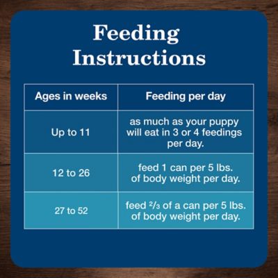 Image showing 9 th Blue Buffalo Homestyle Adult Beef Dinner with Garden Vegetables Wet Dog Food, 12.5 oz.