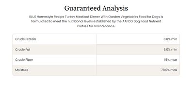 Image showing  Recipe Adult Turkey Meatloaf Dinner with Garden Vegetables Wet Dog Food, 12.5 oz.
