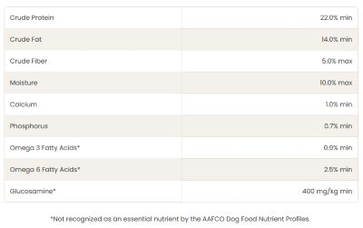 Image showing  Adult Fish and Brown Rice Recipe Dry Dog Food