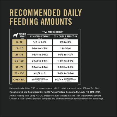 Image showing  Focus Adult Weight Management Formula Dry Dog Food