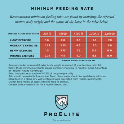 Image showing  ProElite Starch Wise Feed, 50 lb.