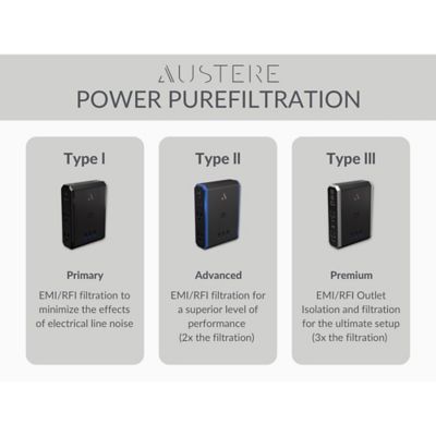 Image showing 8 th Austere VII Series Power Wall Charger and 3,500-Joules Surge Protector, 4 AC Outlets and 3 OmniPort USB+PD Ports, 7S-PS4-US1