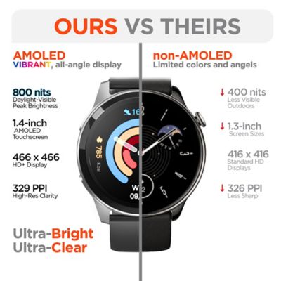 Image showing 5 th HyperGear Activ8 Smartwatch + Fitness Tracker, Silver, 16031