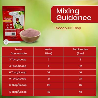 Image showing 8 th Happy Wings Hummingbird Nectar 2 lb.