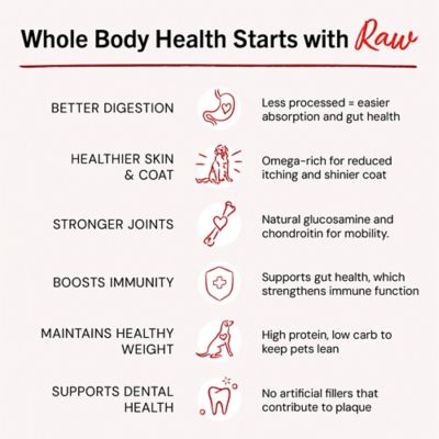 Image showing  Dog Freeze Dried Breakfast Sprinkles Bacon, Egg, & Cheese
