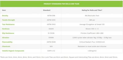 Image showing 8 th US Rubber Recycling US Rubber Black 4 ft. X 4 ft. 12mm. Rubber Horse Stable Stall, Gym, Garage, Workshop Mat