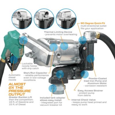 Image showing  20 GPM 115V GPRO Fuel Transfer Pump, Automatic Nozzle