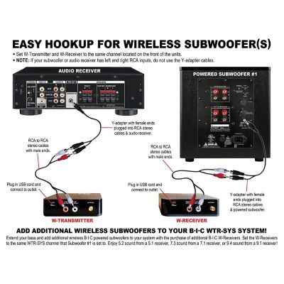 Image showing  WTR-SYS 4-Channel Wireless Audio Transmitter/Receiver Kit for Powered Subs and Speakers
