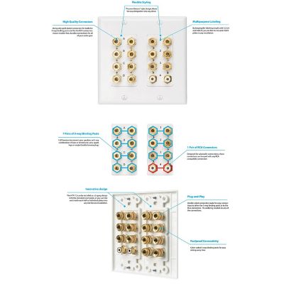 Image showing  HTP-7.2 Home Theater Wallplate