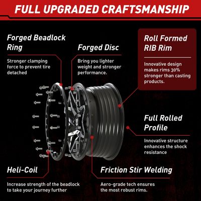 Image showing  BT-08 15 x 7.0 / 4 x 137, Satin Black Rim, Bullite Red Beadlock