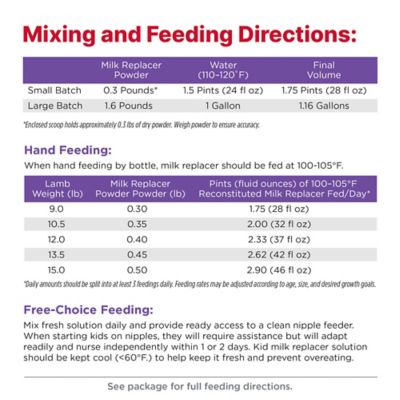 Image showing 4 th Purina Lamb Milk Replacer
