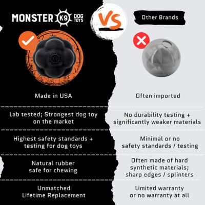 Image showing 5 th Monster K9 Dog Toys Rumble Ball - Durable Dog Ball for Aggressive Chewers - Natural Rubber