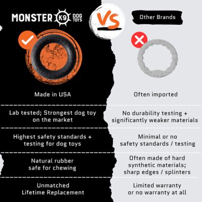 Image showing 5 th Monster K9 Dog Toys Chew Ring - Durable Chew Toy for Aggressive Chewers - Natural Rubber