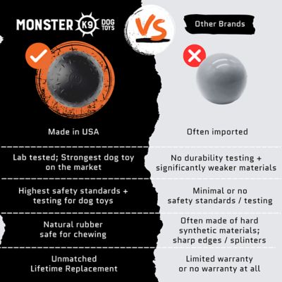 Image showing 5 th Monster K9 Dog Toys Beast Ball - Durable Dog Ball for Aggressive Chewers - Natural Rubber