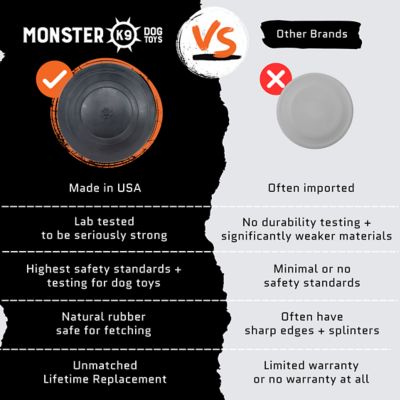 Image showing 5 th Monster K9 Dog Toys Aero Disc - Durable Dog Disc for Aggressive Chewers - Natural Rubber