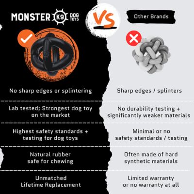 Image showing 5 th Monster K9 Dog Toys Ring Ball - Durable Dog Ball for Aggressive Chewers - Natural Rubber