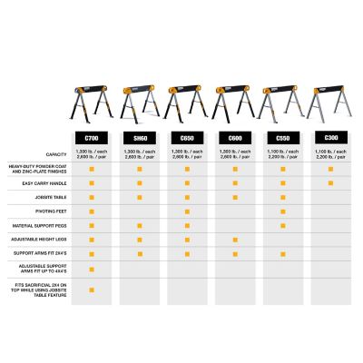 Image showing  40.28 in. W x 31.89 in. H 2,600 lb. Capacity SH60 Sawhorse & Jobsite Table, Steel