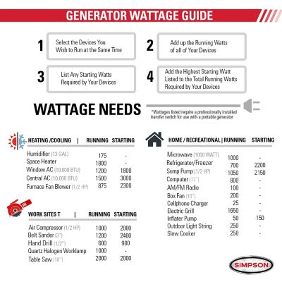 Image showing  Inverter Generator 3600/3200 Watt Portable Generator 50-state compliant