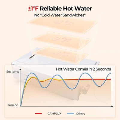 Image showing 6 th Camplux Climatech 7, 4.22 GPM 102,000 BTU Residential Natural Gas Tankless Water Heater