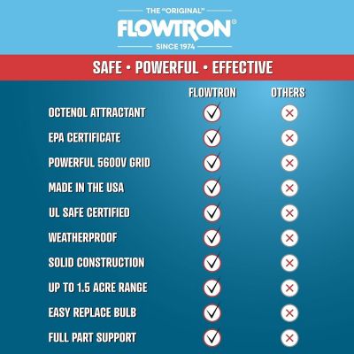 Image showing  Bug Zapper, Mosquito Zapper with 1-1/2 Acre of Coverage, 80W Bulb & 5600V Killing Grid