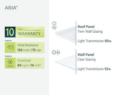 Image showing 3 th Canopia by Palram Palram, Canopia Aria 10 x 10ft. Greenhouse, Black