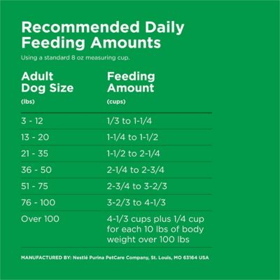 Image showing  Complete Adult Chicken Formula Dry Dog Food Kibble