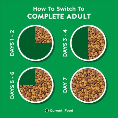 Image showing 7 th Purina Dog Chow Complete Adult Chicken Formula Dry Dog Food Kibble