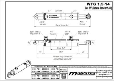 Image showing  1.5 in. Bore x 14 in. Stroke Tang Hydraulic Cylinder