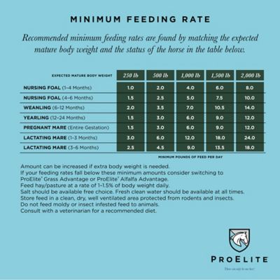 Image showing  ProElite Growth 50 lb.