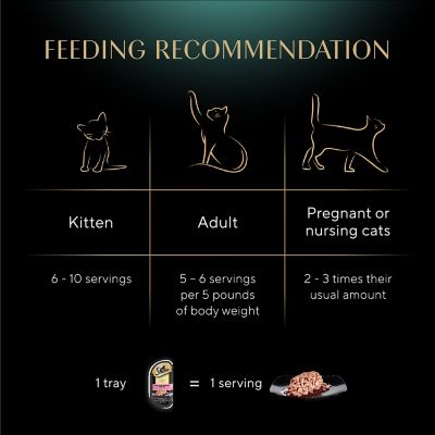 Image showing 7 th Sheba Perfect Portions Cuts in Gravy Wet Cat Food Variety pk., 2.6 oz. Twin-Pack Trays, 48 ct.