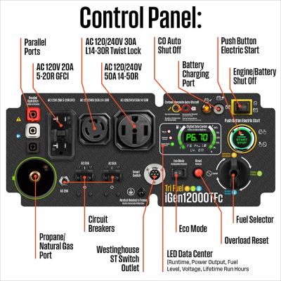 Image showing  12,000/9,000W Tri-Fuel Portable Inverter Generator, Gas/Propane/Natural Gas, CO Sensor