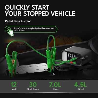 Image showing  1600A 12V Smart Jump Starter