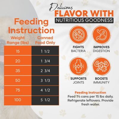 Image showing  Scoochie Pet Chef Scoochies Recipe Real Chicken in Savory Gravy Wet Dog Food, 14 oz. can, Case of 6