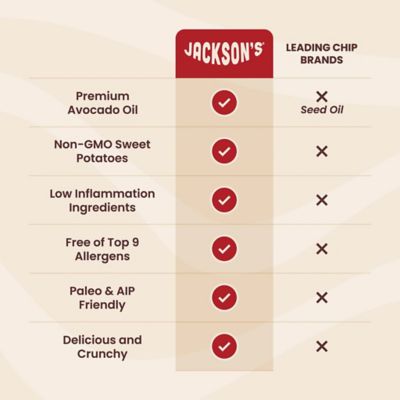Image showing 2 th Jackson's Spicy Jalapeno Sweet Potato Chips with Avocado Oil