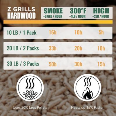 Image showing  100% All-Natural Hardwood Oak Pellet, Wood Pellets for Smoker Grill and BBQ, 20 lb.