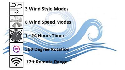 Image showing 5 th Optimus 59 in. Pedestal 360 deg. Oscillation Tower Fan with Remote Control & LED Display