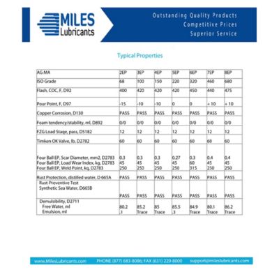 Image showing  MILES NIMBUS 68 (INDUSTIAL GEAR OIL)(35) PAIL