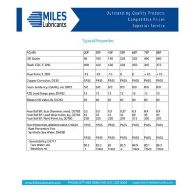 Image showing  MILES NIMBUS 220 (INDUSTIAL GEAR OIL)(35) PAIL