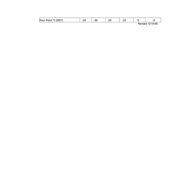 Image showing  MILES STRATUS - 32 (ANTI-WEAR HYDRAULIC FLUID)(5 Gal. Pail)