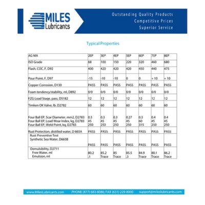 Image showing  MILES NIMBUS 150 (INDUSTIAL GEAR OIL)(35) PAIL